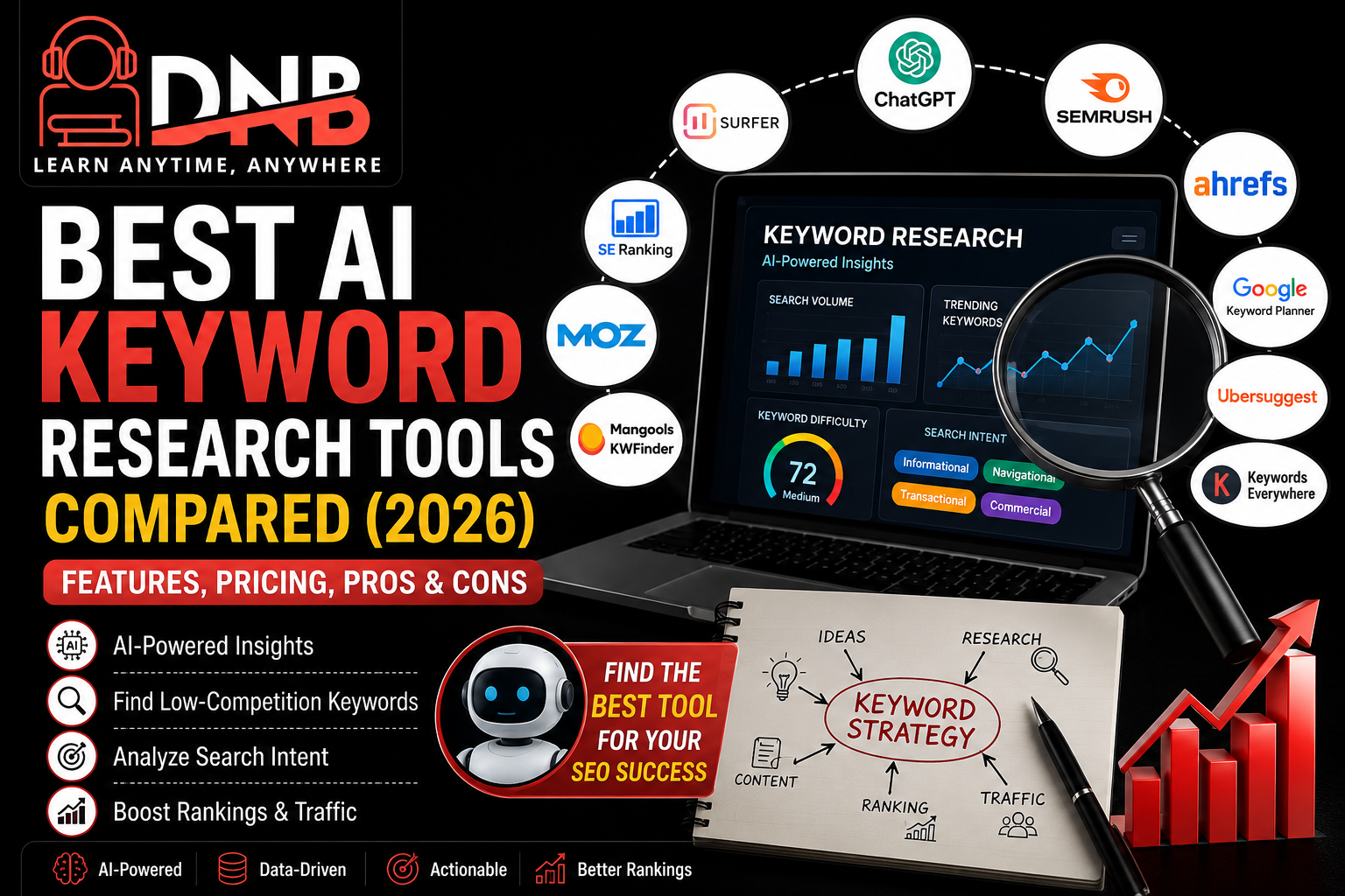 Best AI Keyword Tools - Image 5