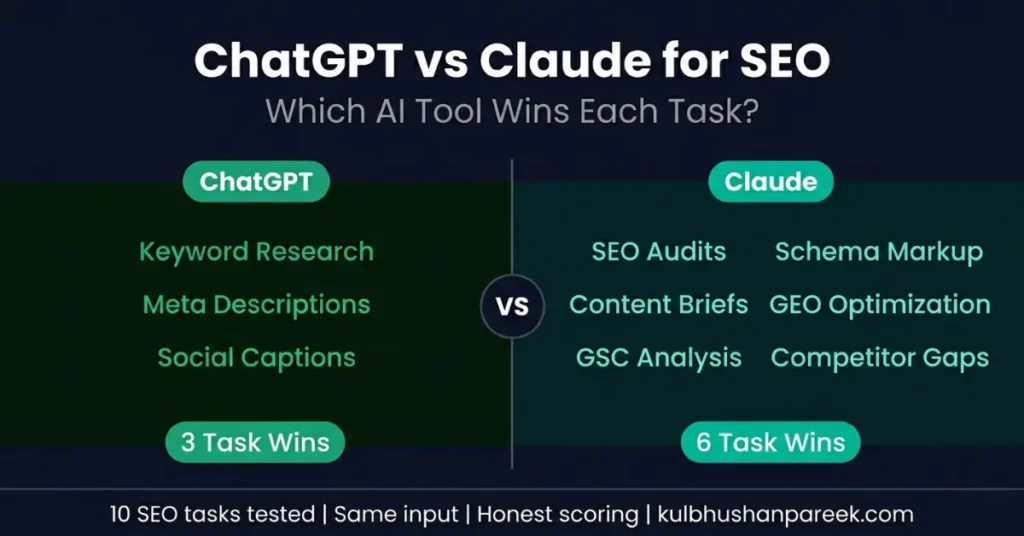 ChatGPT vs Claude for SEO