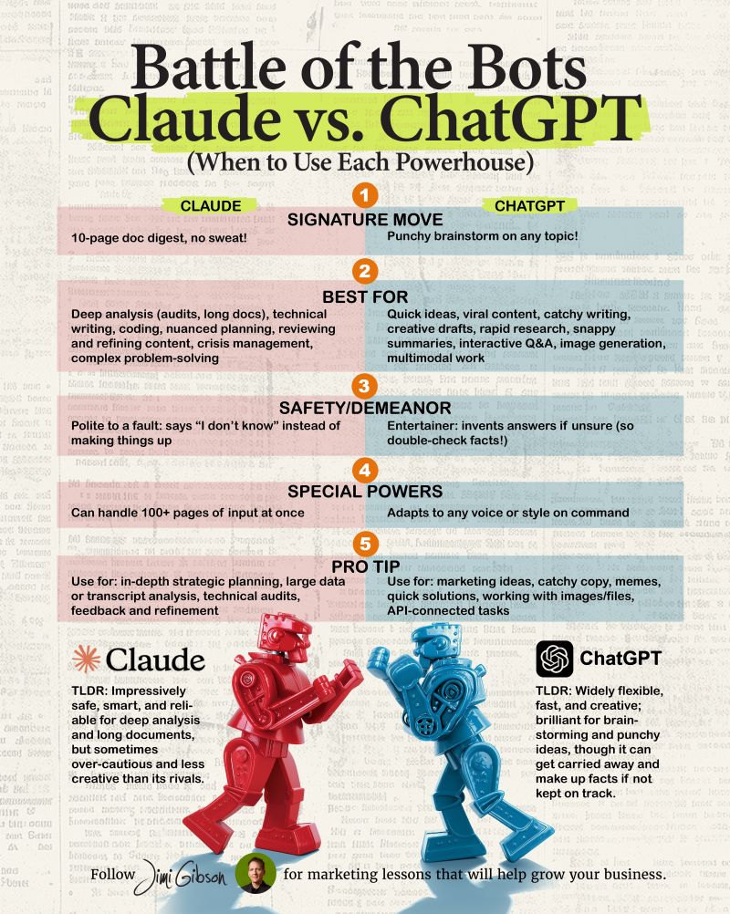 ChatGPT vs Claude for SEO - Image 3