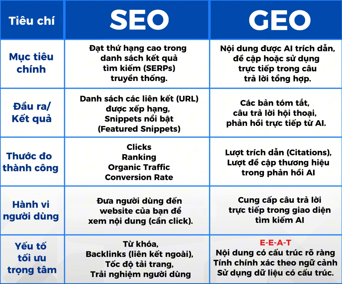 GEO SEO - Image 3