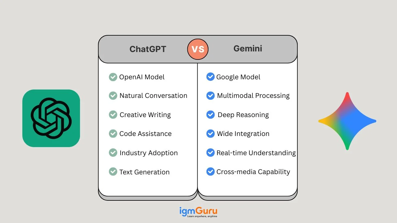 Gemini vs ChatGPT for SEO - Image 1