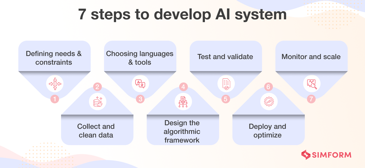 How to Build AI Content Systems - Image 2
