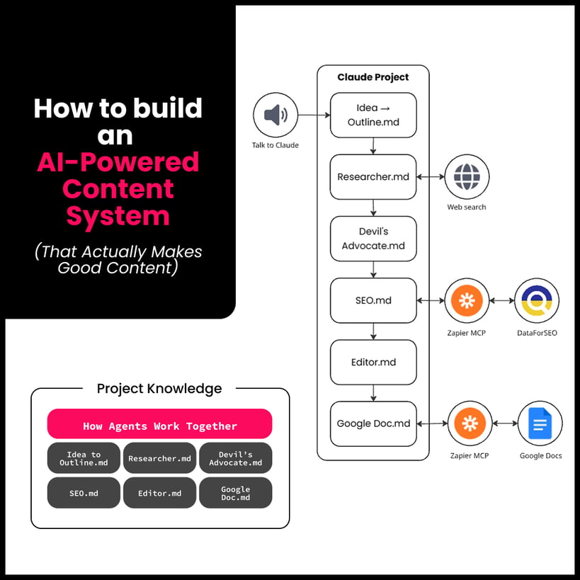 How to Build AI Content Systems - Image 3