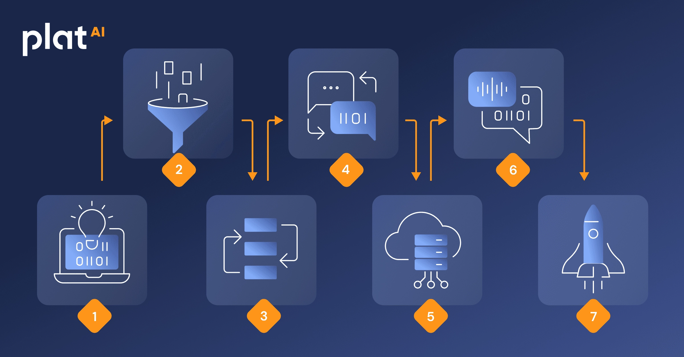 How to Build AI Content Systems - Image 4