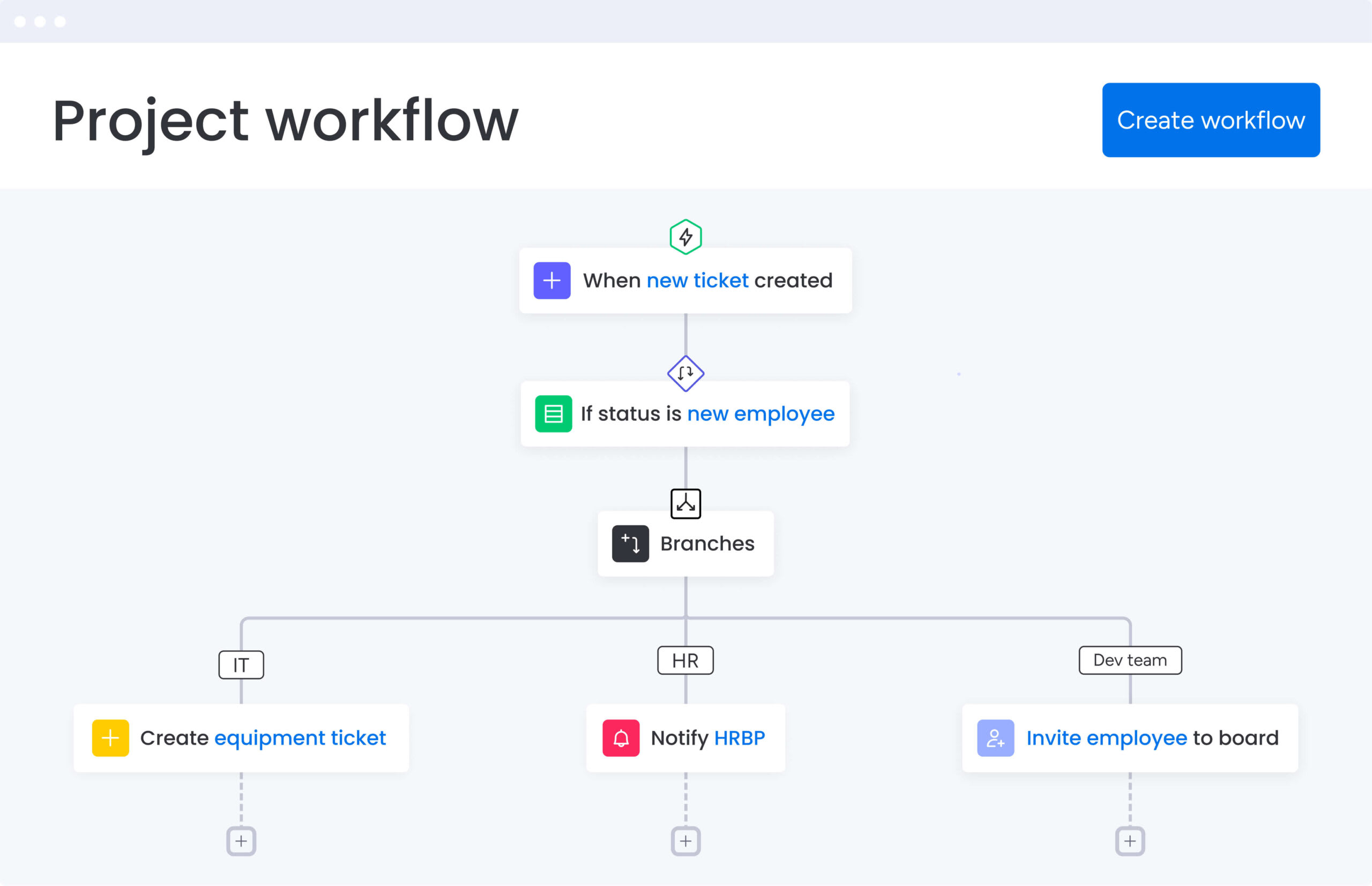 How to Build AI SEO Workflows - Image 1