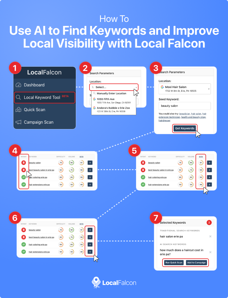 How to Find Keywords with AI - Image 2
