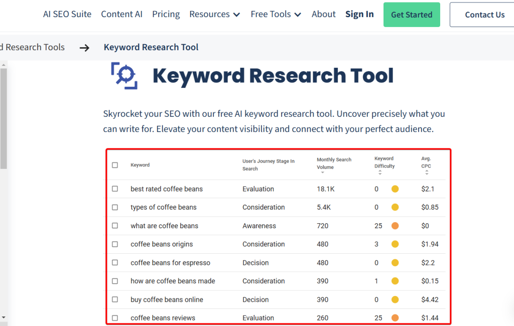 How to Find Keywords with AI - Image 5