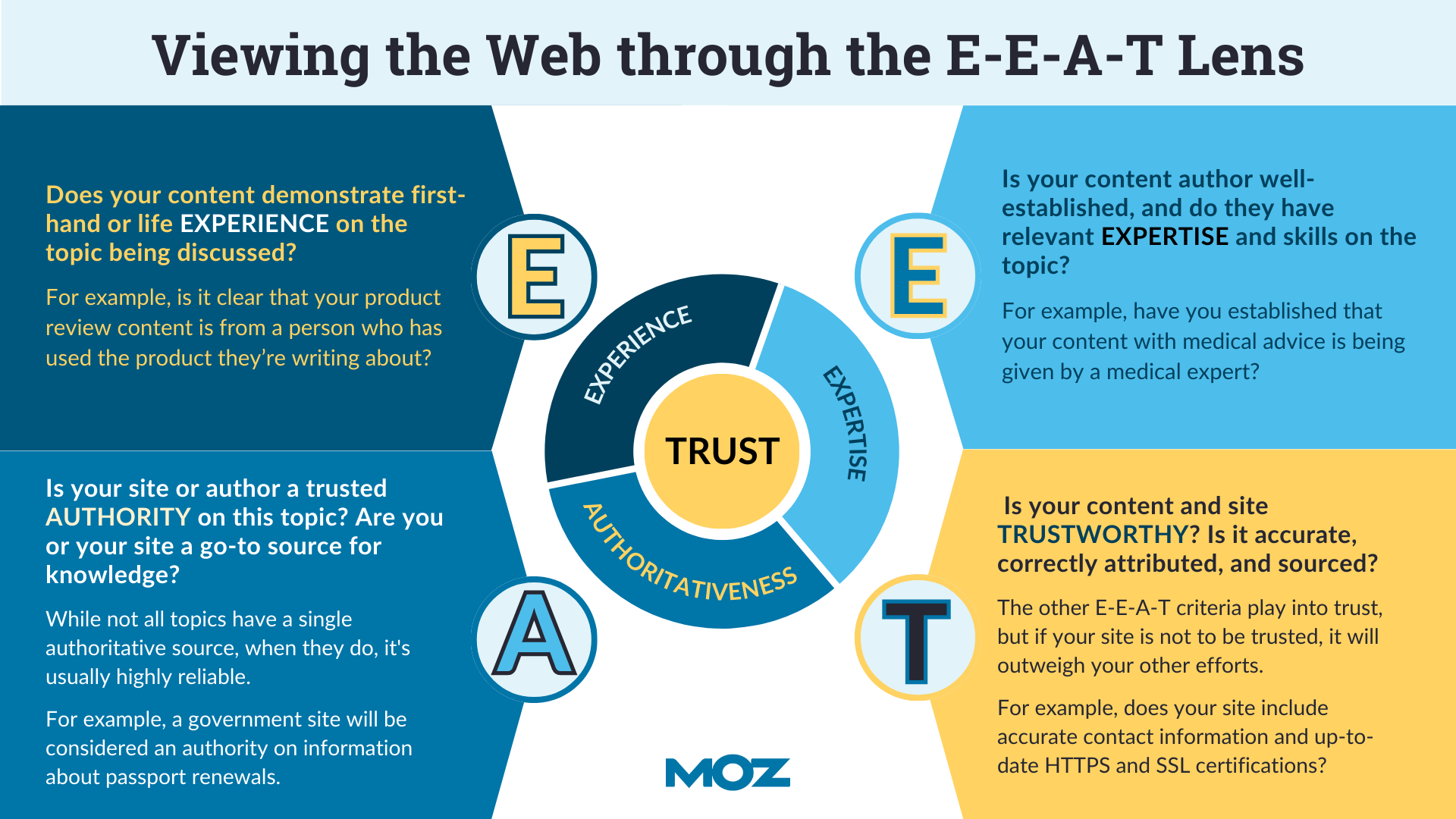 How to Improve EEAT with AI - Image 3