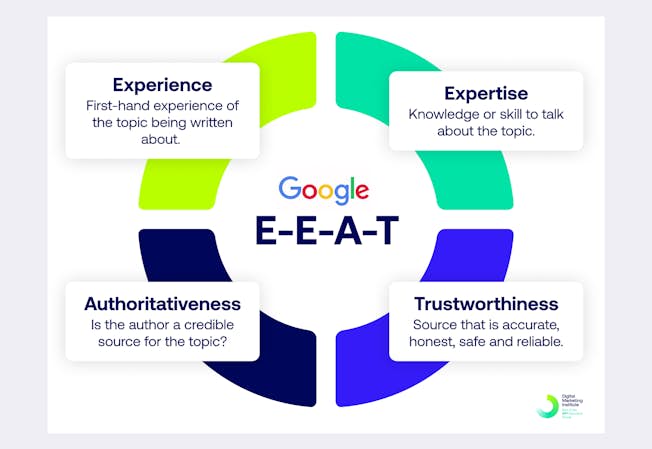 How to Improve EEAT with AI - Image 5