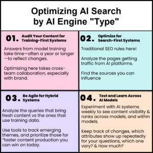 How to Optimize for AI Search