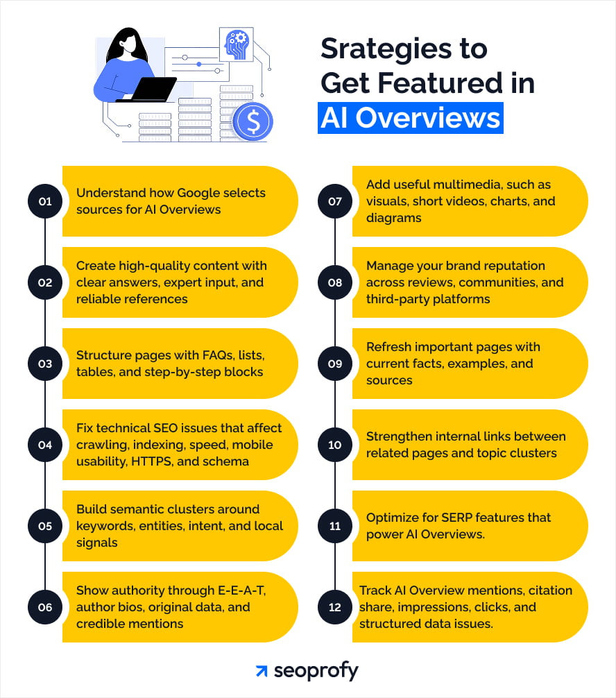 How to Rank in AI Overviews - Image 2
