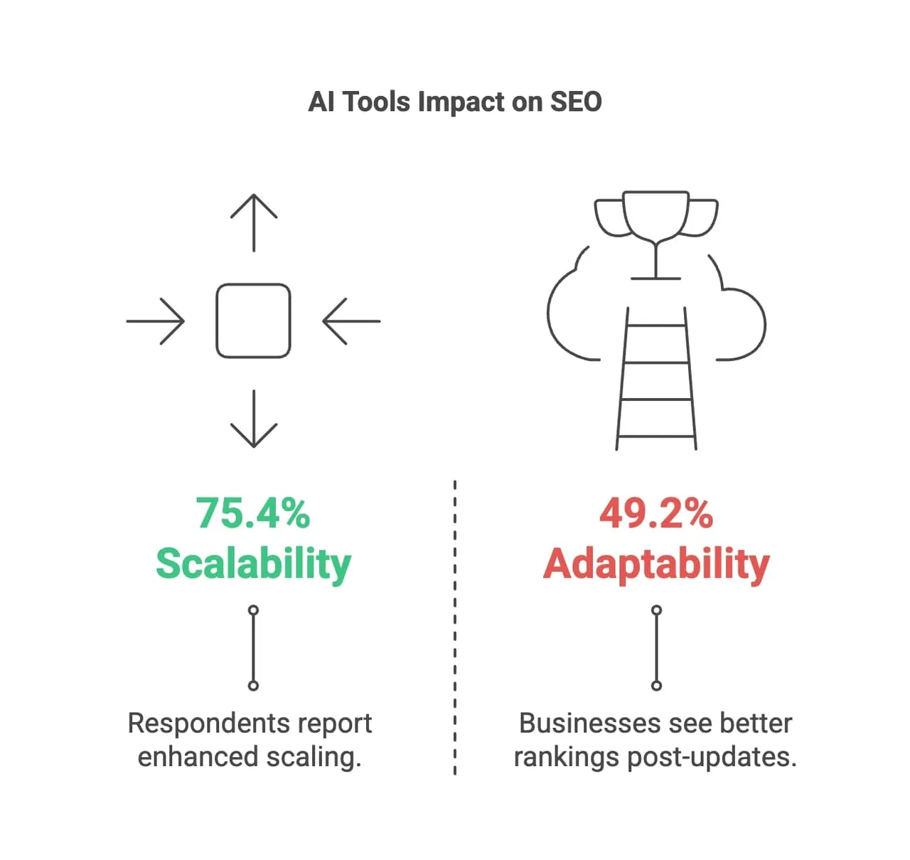 How to Scale SEO with AI - Image 5