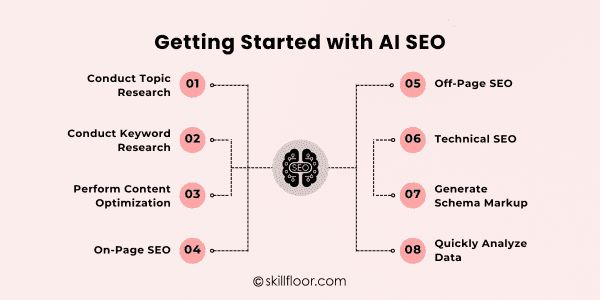 How to Use AI for SEO - Image 3