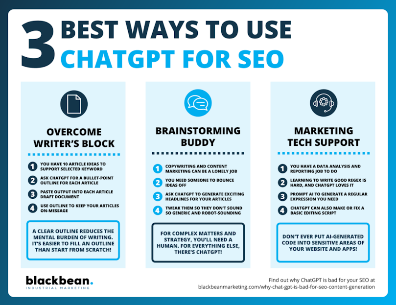How to Use ChatGPT for SEO - Image 3