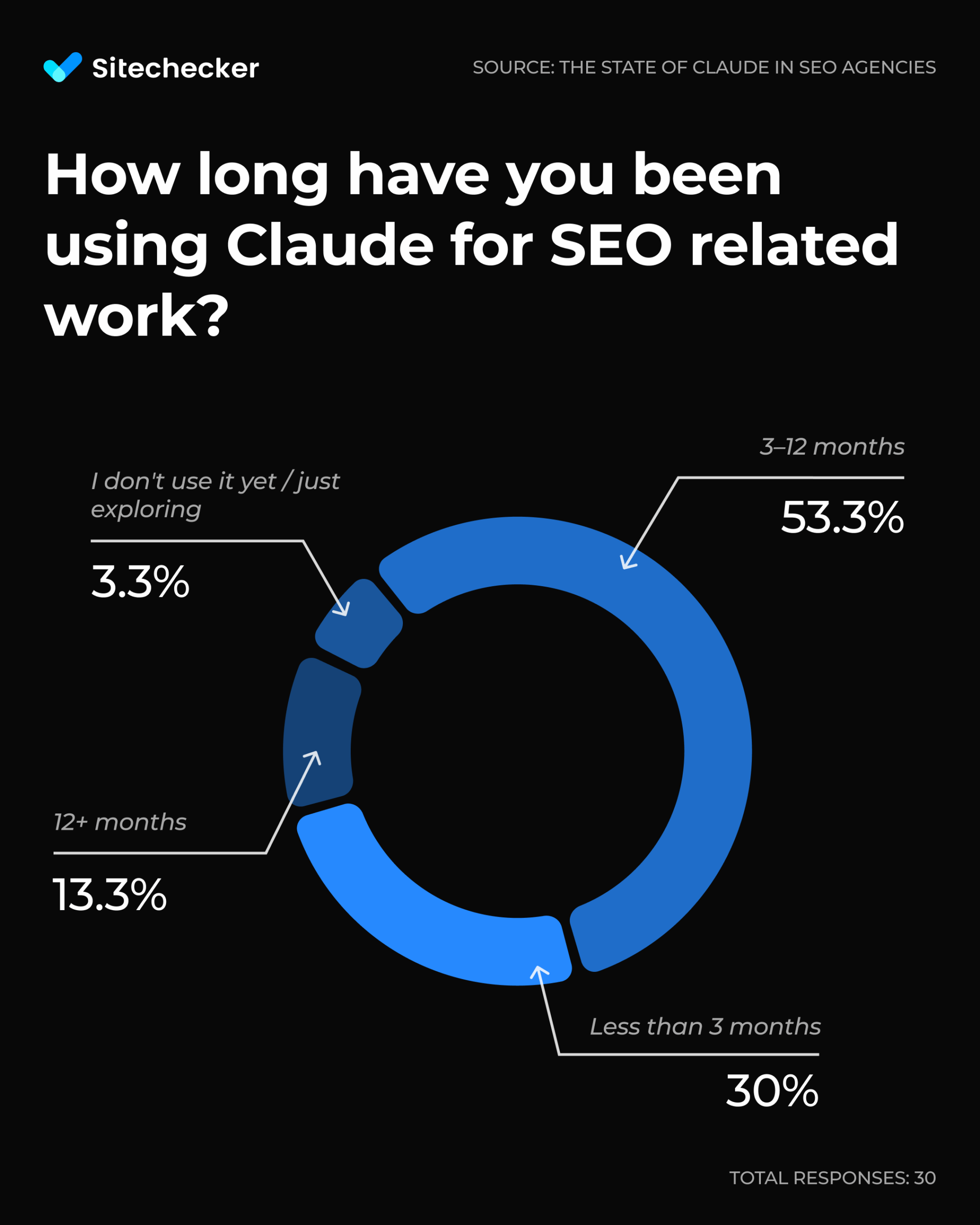 How to Use Claude for SEO - Image 5