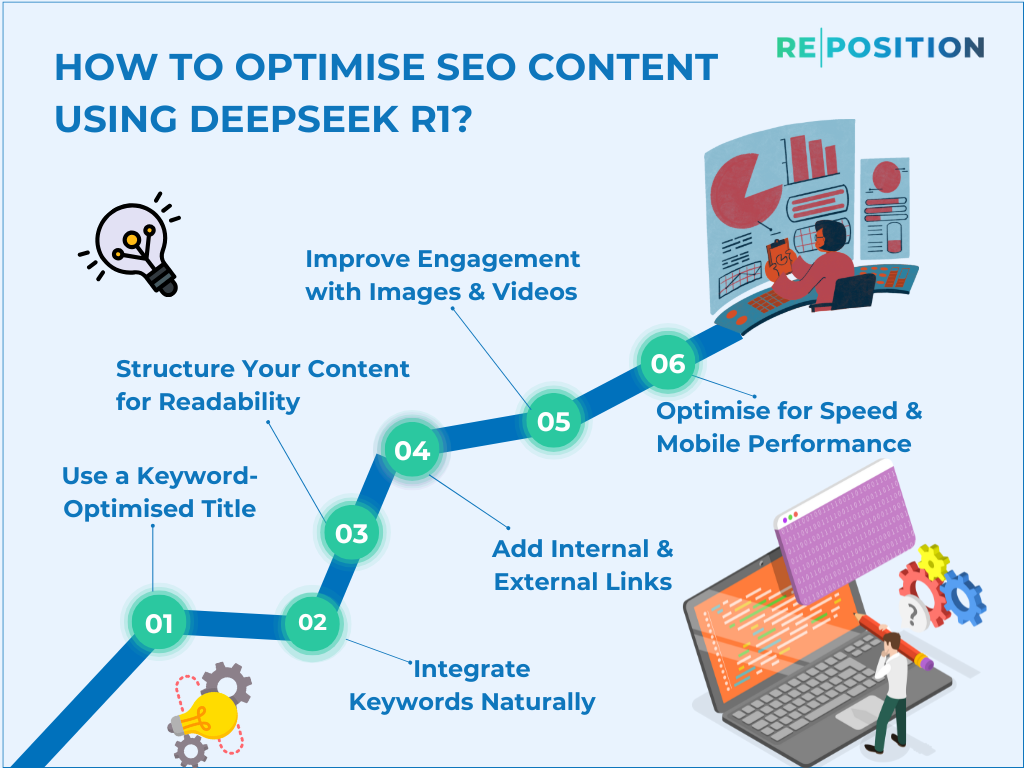 How to Use DeepSeek for SEO - Image 4