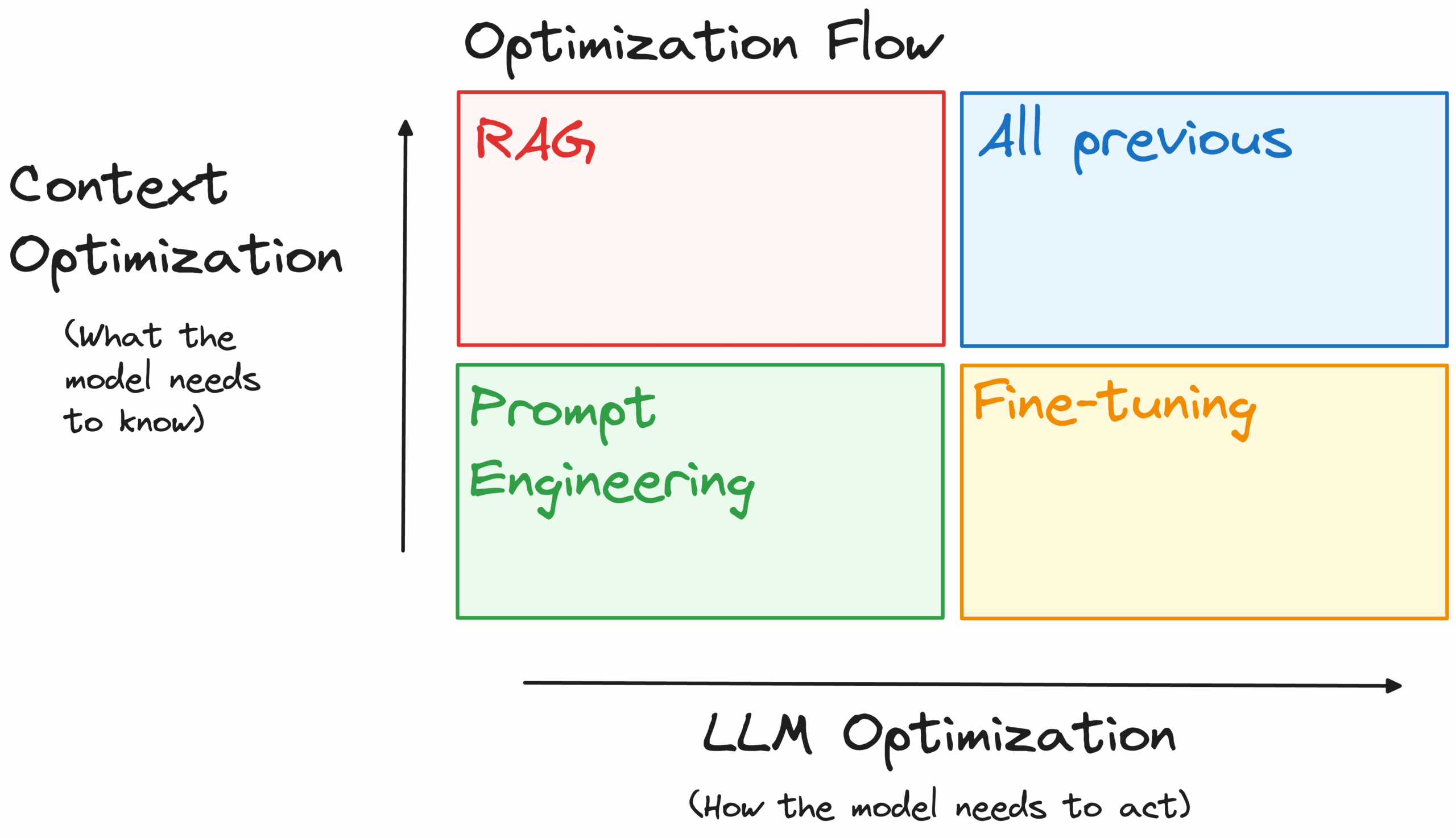 LLM Optimization - Image 3