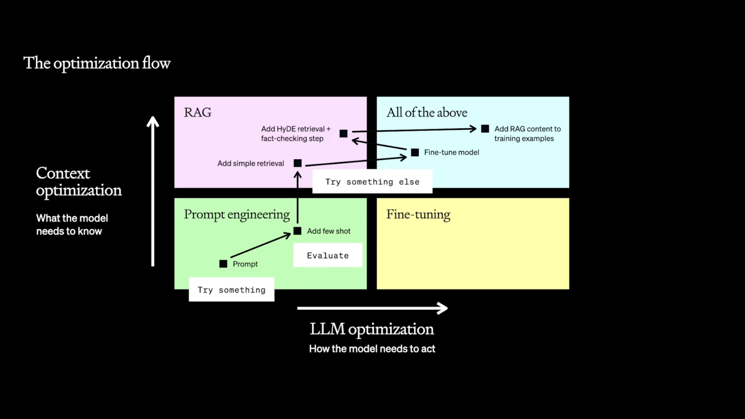 LLM Optimization - Image 5