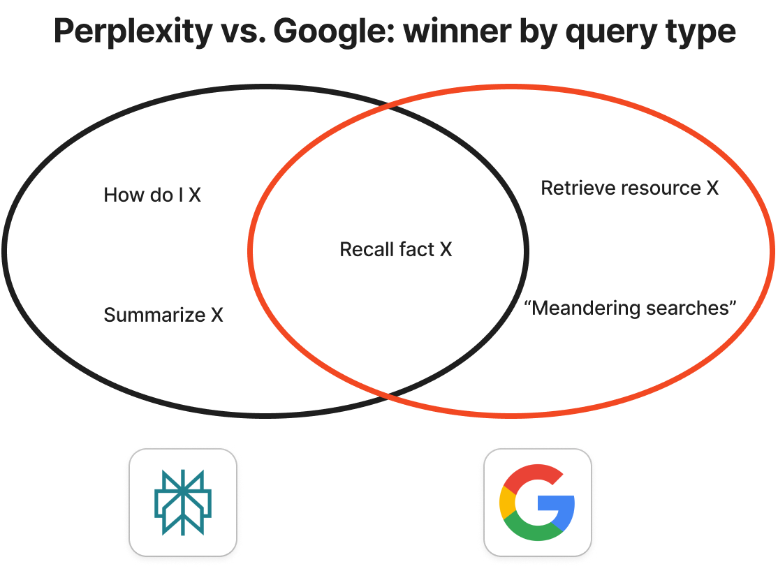Perplexity vs Google Search - Image 1