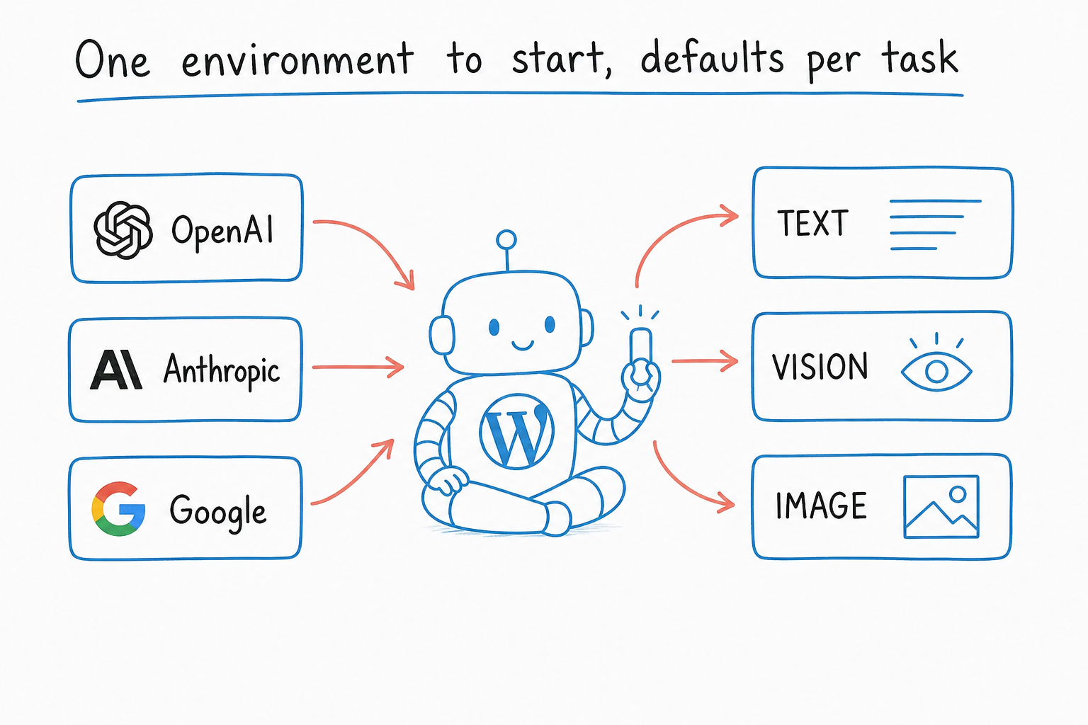 WP Trove AI Tutorials - Image 4