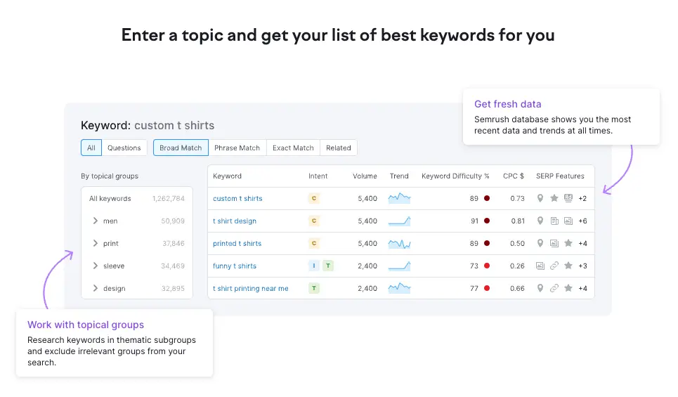 WP Trove Keyword Research - Image 2