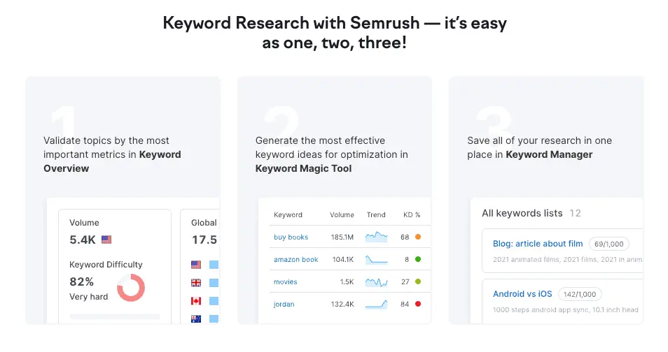 WP Trove Keyword Research - Image 1