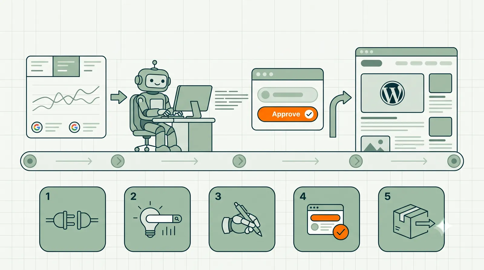 WP Trove SEO Automation - Image 4