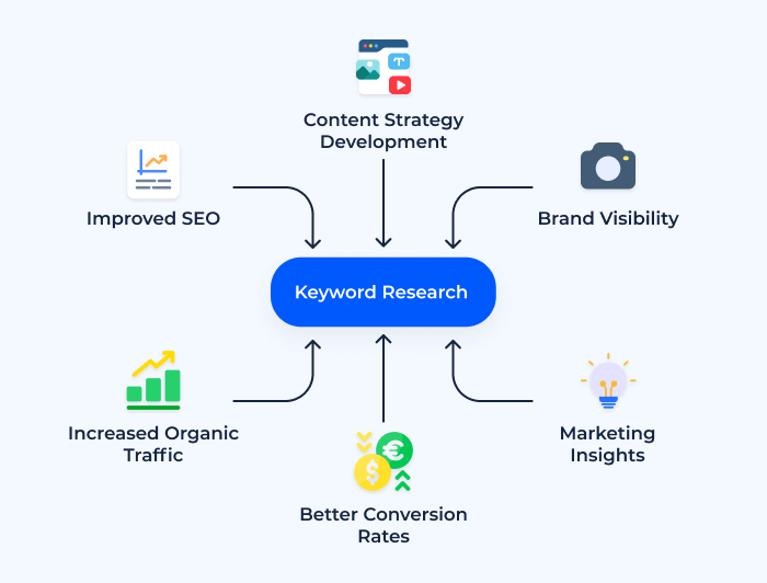 WP Trove SEO Workflow - Image 4
