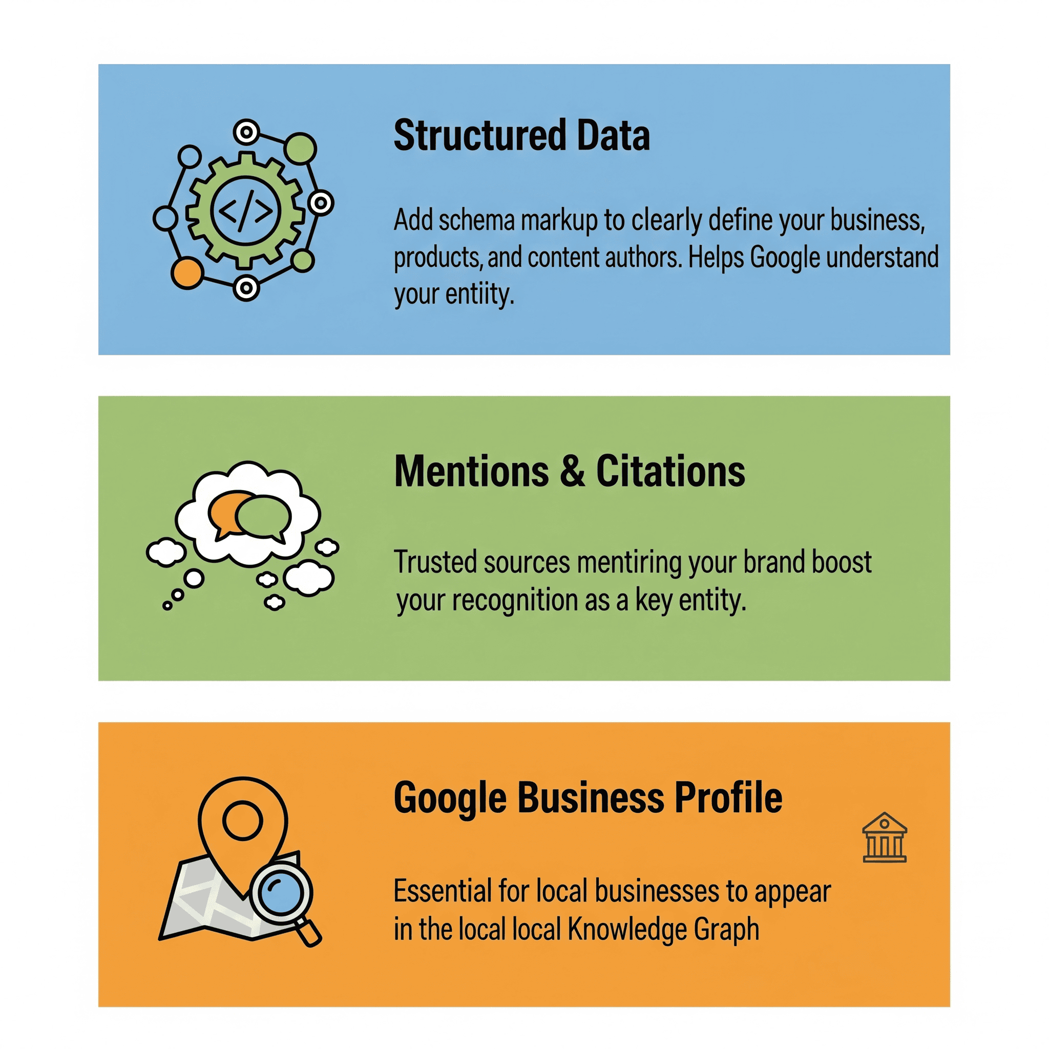 WP Trove SEO Workflow - Image 5