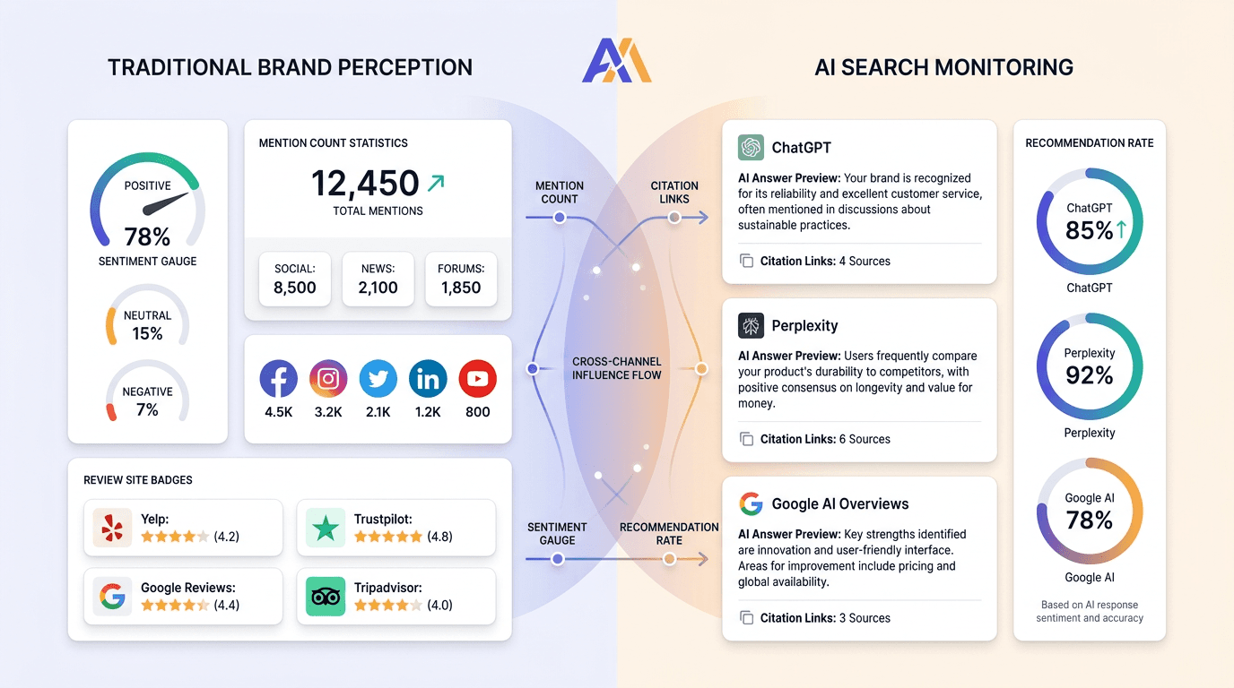AI SEO AI Brand Monitoring - Image 2