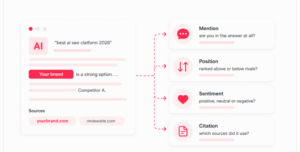 AI SEO AI Brand Monitoring