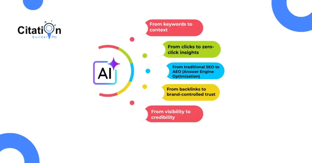 AI SEO AI Citation Building - Image 5