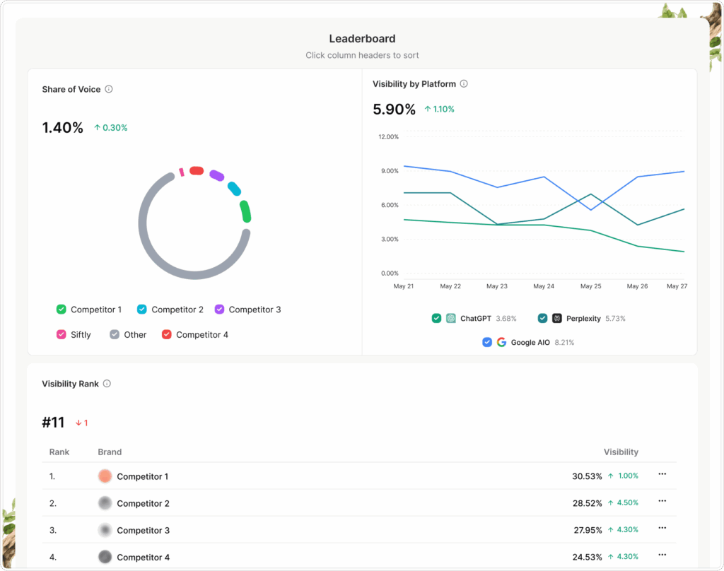 AI SEO AI Citation Tracking