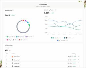AI SEO AI Citation Tracking