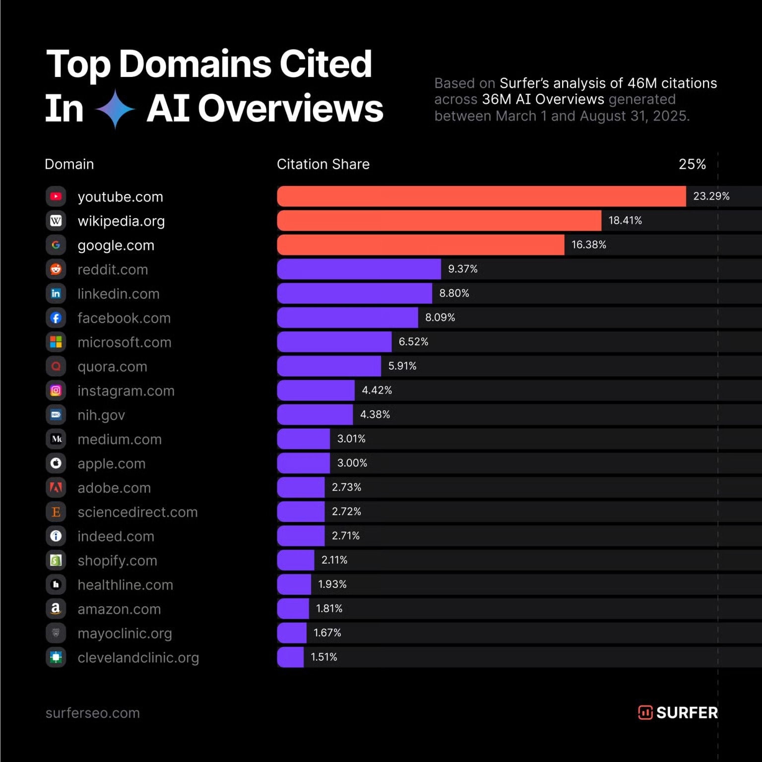 AI SEO AI Overview Ranking - Image 3