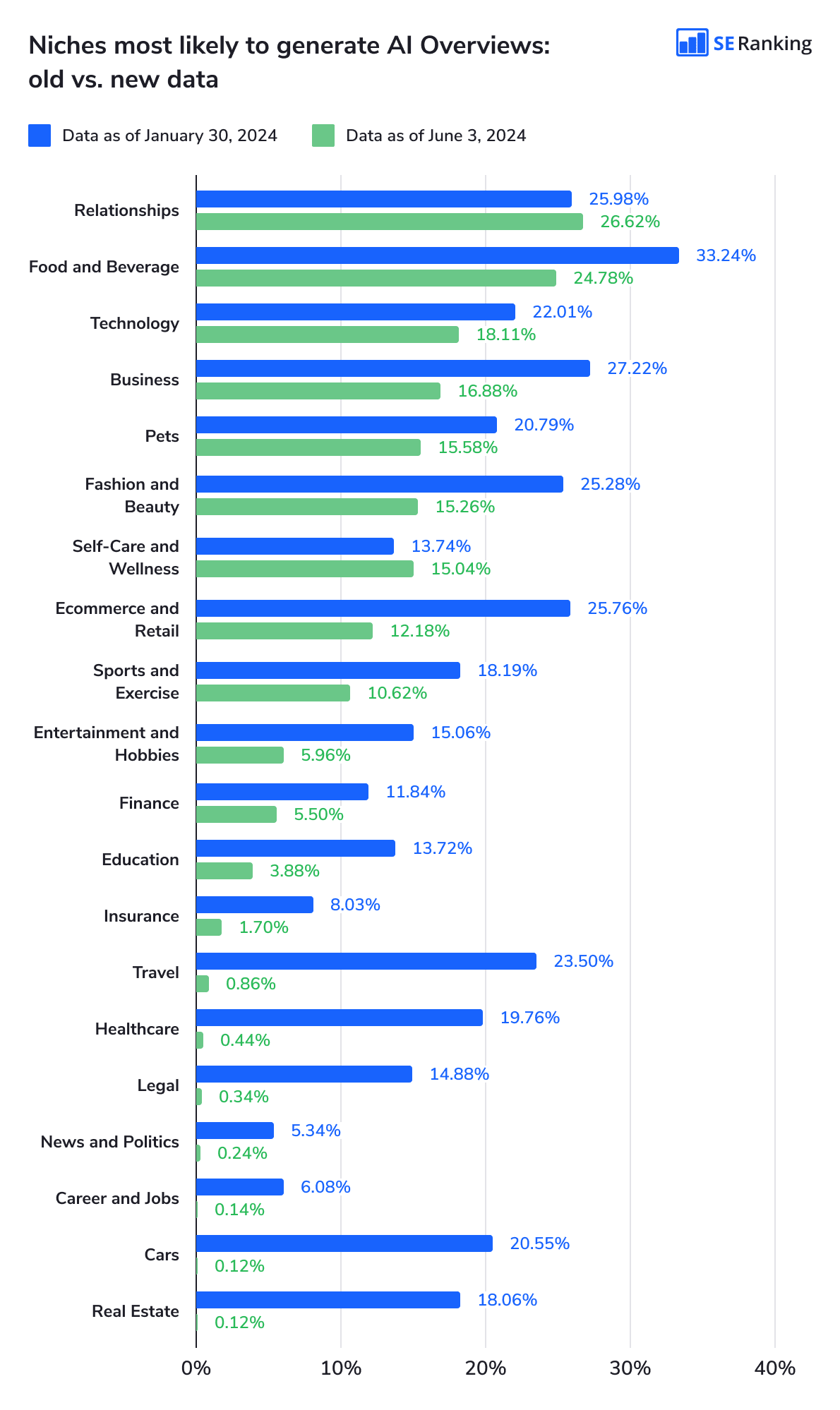 AI SEO AI Overview Ranking - Image 5