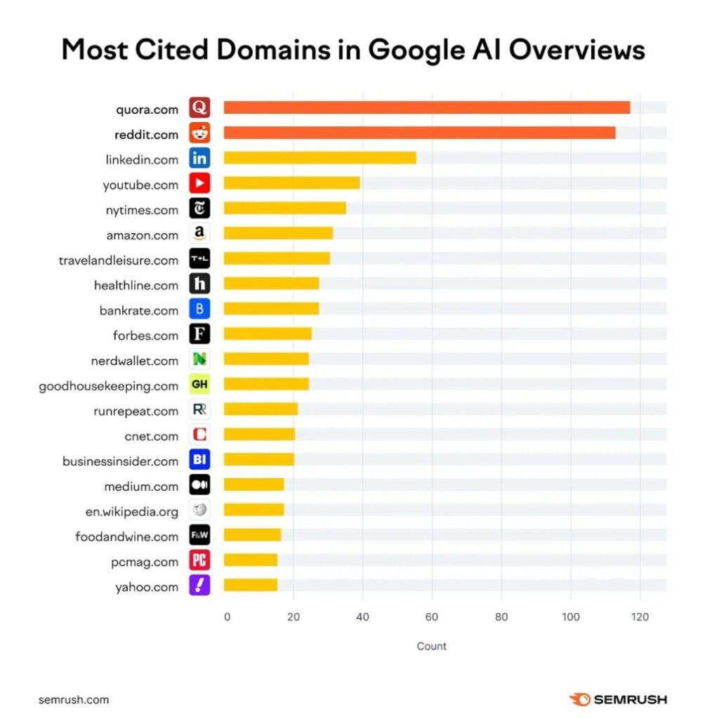 AI SEO AI Overview Sources
