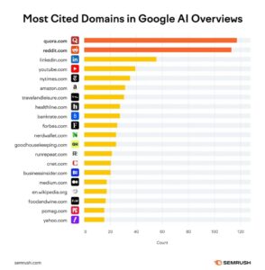 AI SEO AI Overview Sources
