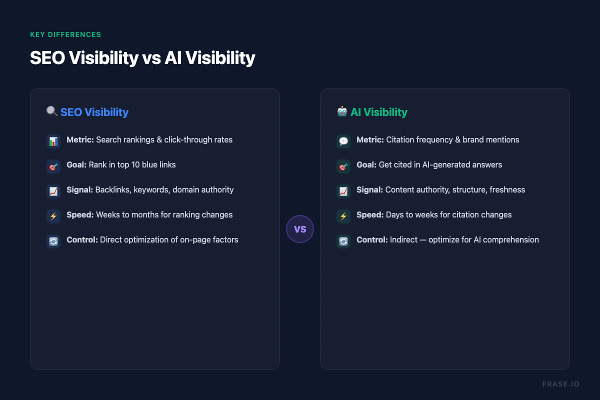AI SEO AI Overview Visibility - Image 2