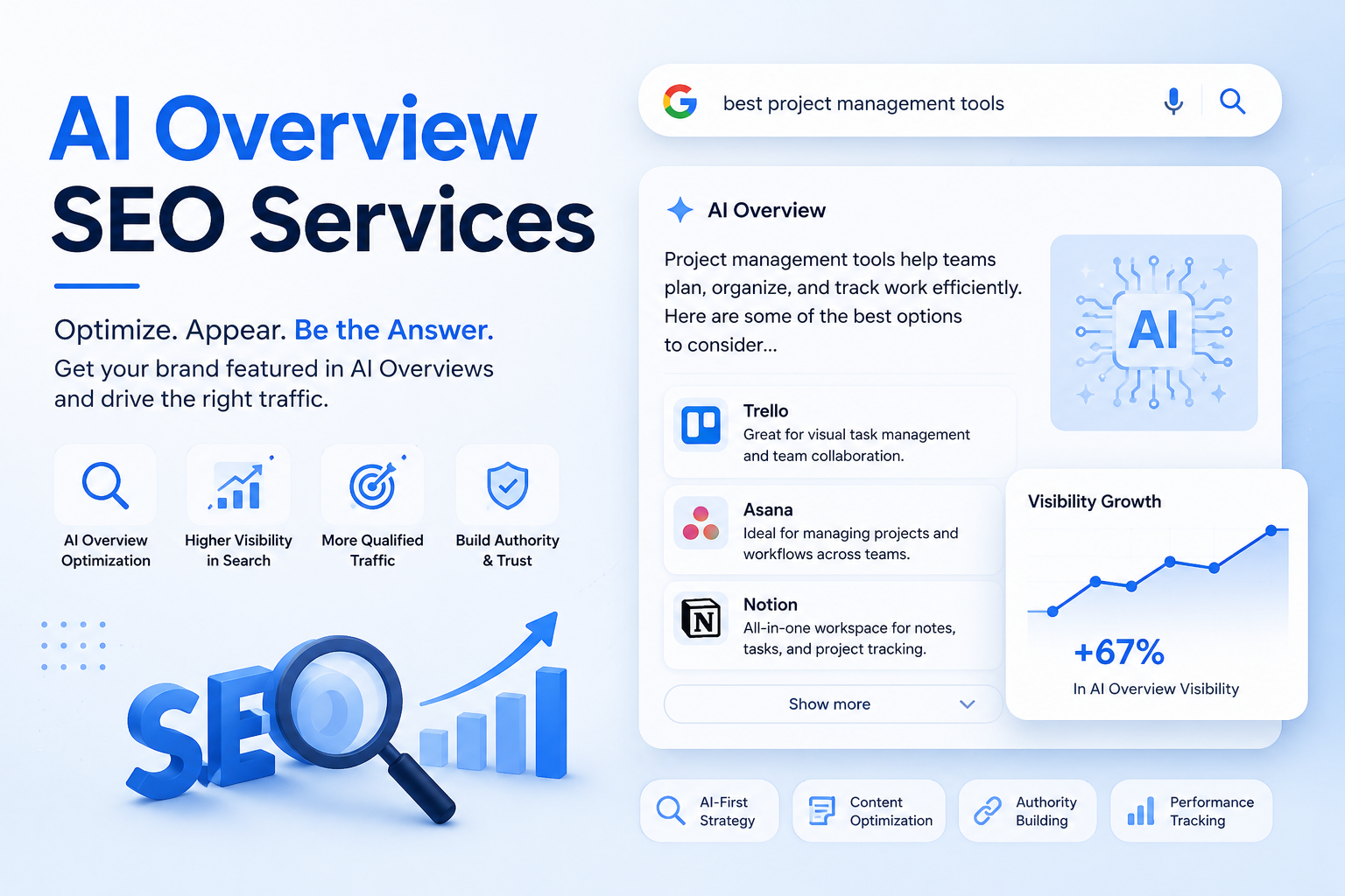AI SEO AI Overview Visibility - Image 3