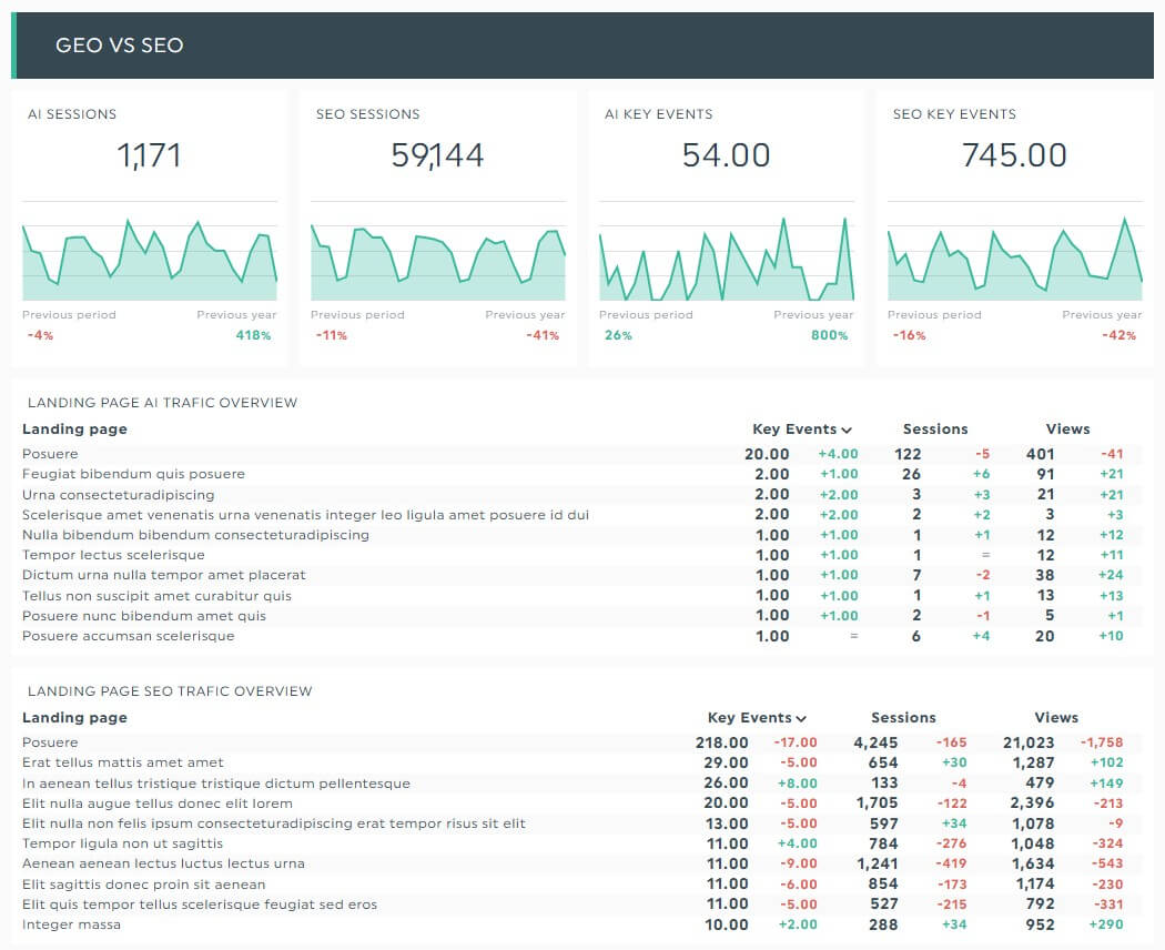 AI SEO AI Referral Tracking - Image 3