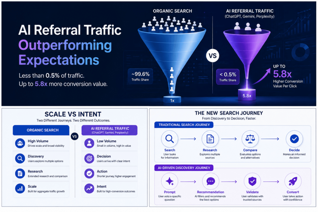 AI SEO AI Referral Traffic - Image 2
