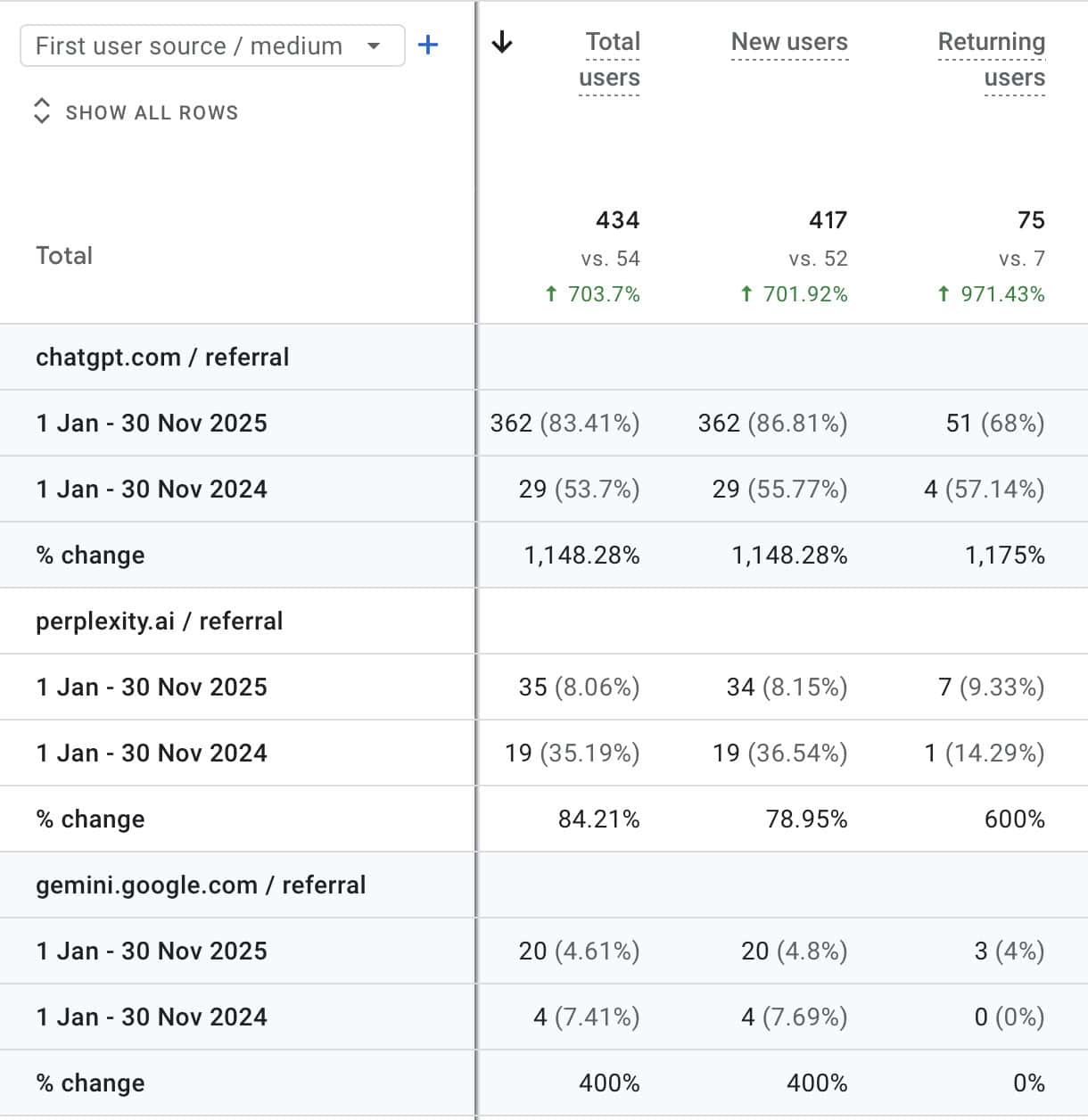 AI SEO AI Referral Traffic - Image 3