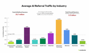 AI SEO AI Referral Traffic