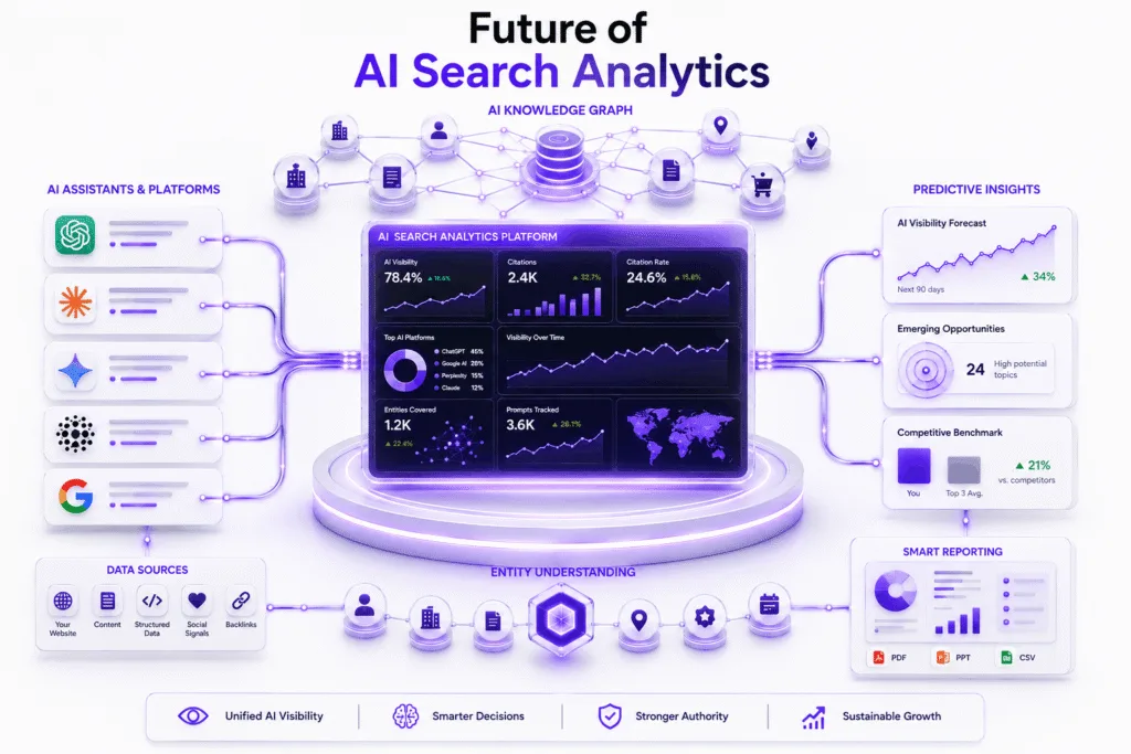 AI SEO AI Search Analytics Tools - Image 5