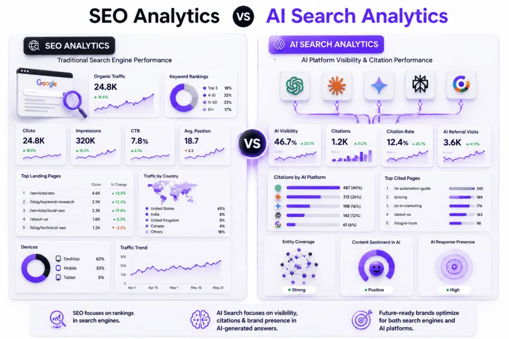 AI SEO AI Search Analytics Tools - Image 1