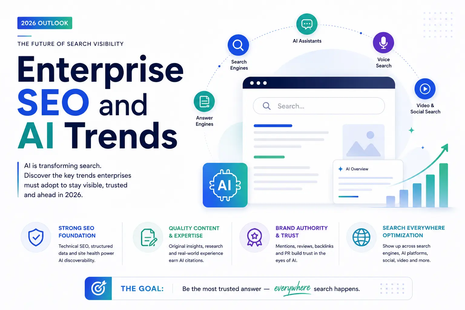 AI SEO AI Search Authority - Image 5