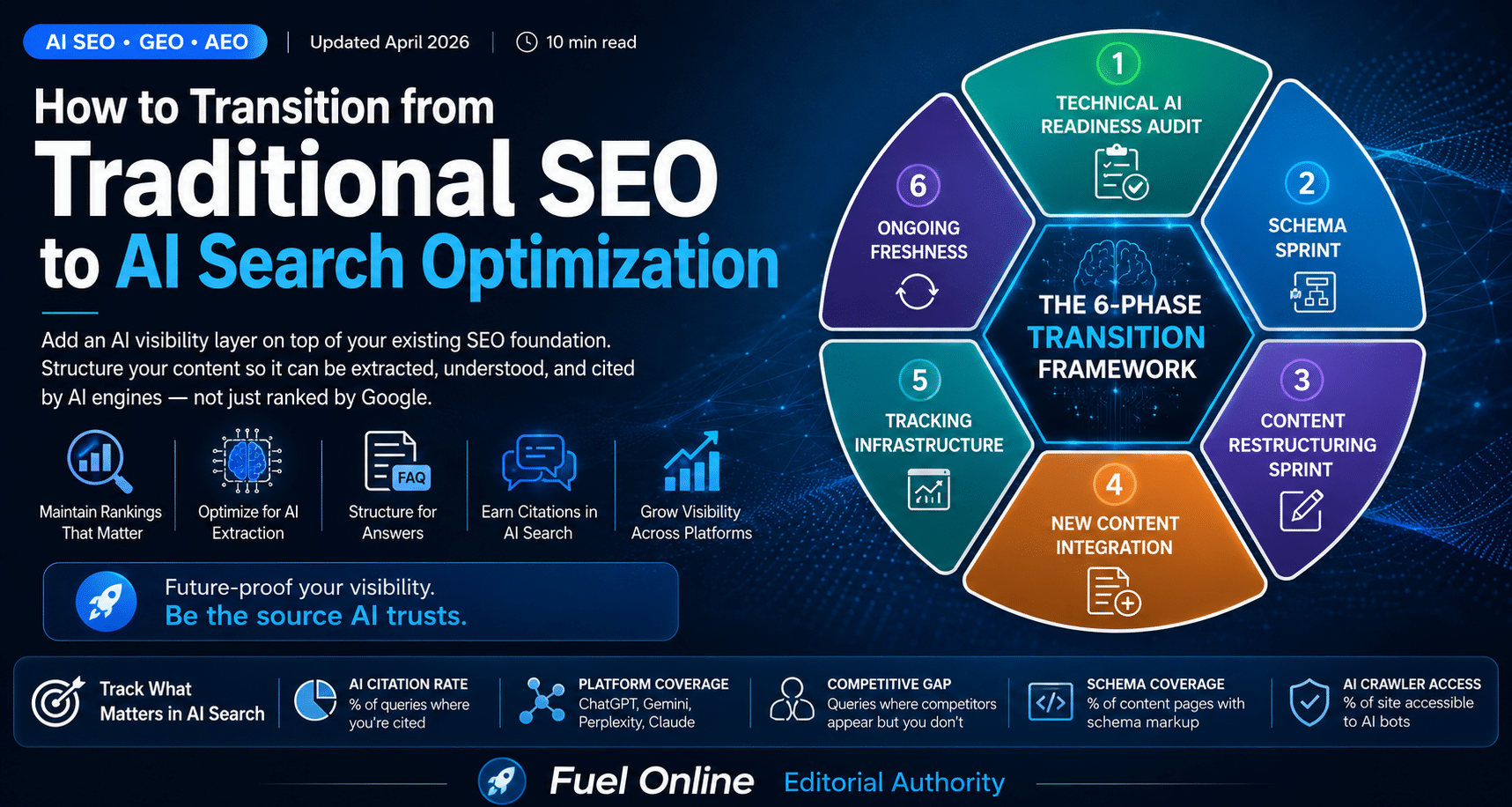 AI SEO AI Search Strategy - Image 3