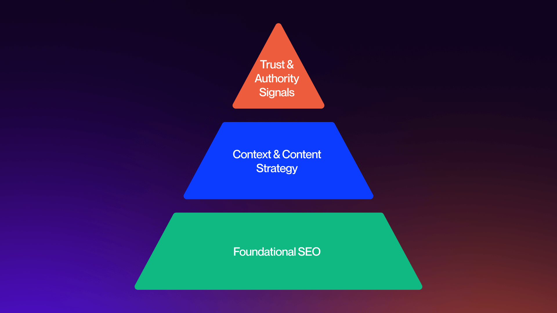 AI SEO AI Search Visibility - Image 3