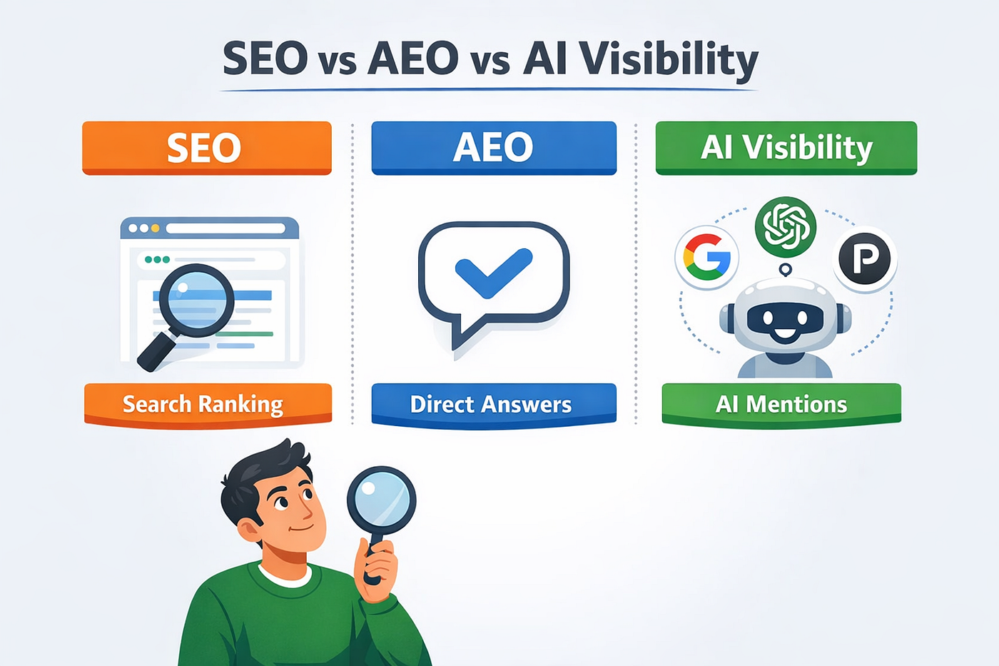 AI SEO AI Visibility Audit - Image 3